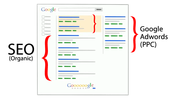 Ưu và nhược điểm của SEO và quảng cáo Adwords